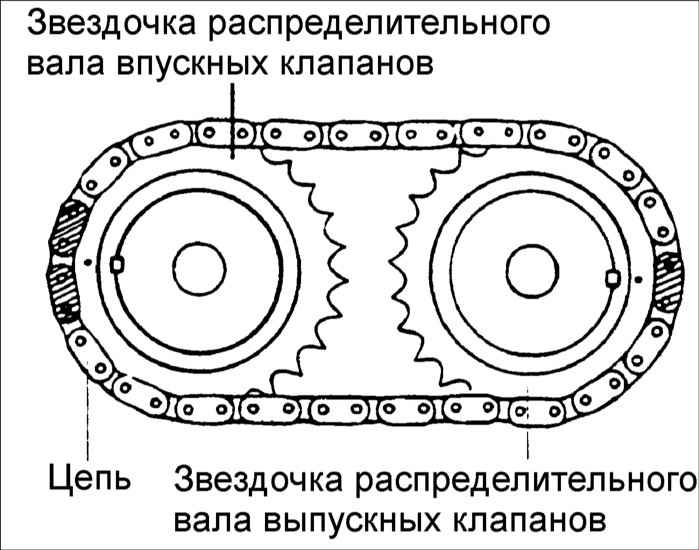 Замена цепи акцент своими руками